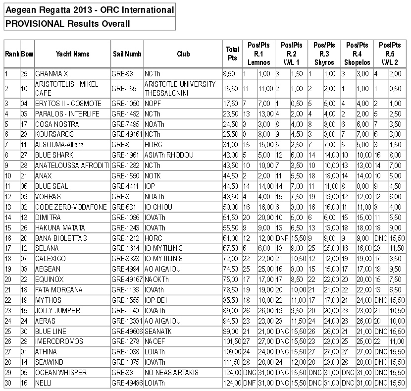 Aegean_Regatta_Results_2013_ORC_int