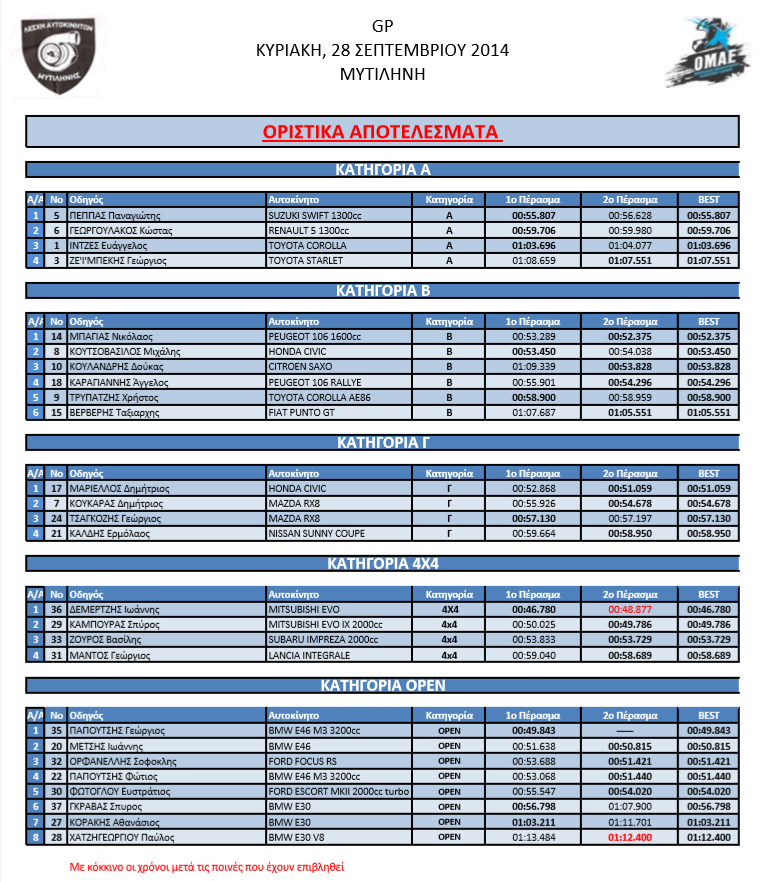 GP_Agiasos_2014_results