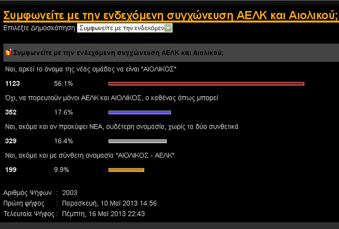 Aiolikos_AELK_Poll